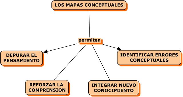 MAPA CONCEPTUAL
