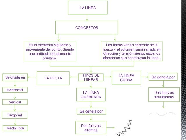 EJEMPLO MAPA CONCEPTUAL