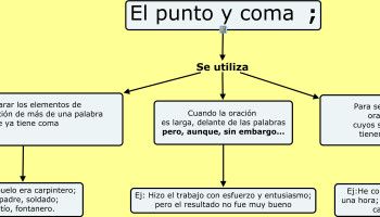 Ejemplo Mapa Conceptual Ensenar A Aprender